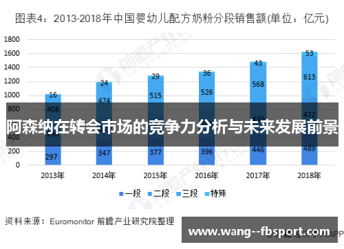阿森纳在转会市场的竞争力分析与未来发展前景