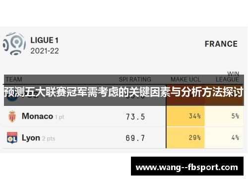 预测五大联赛冠军需考虑的关键因素与分析方法探讨