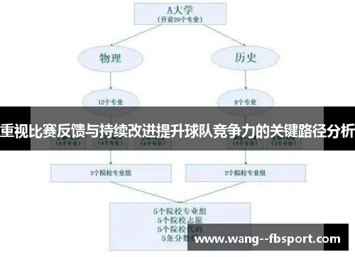 重视比赛反馈与持续改进提升球队竞争力的关键路径分析